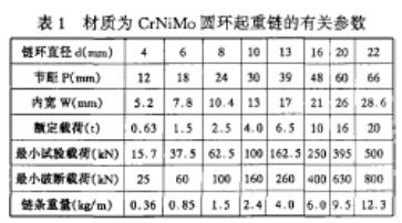 起重鏈環(huán)測(cè)量卡牌