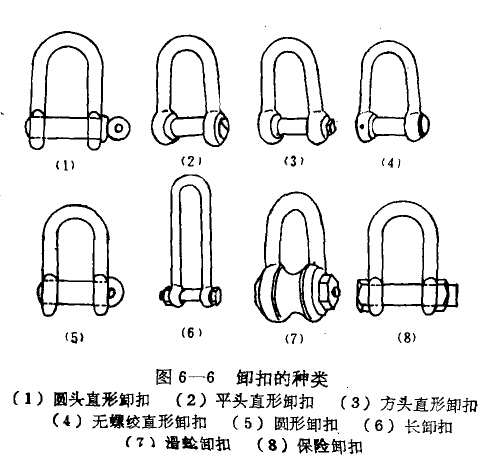 不同形式的卸扣